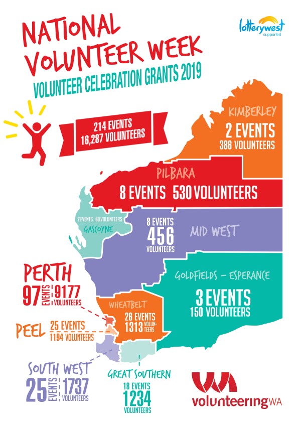 National Volunteer Week Grant recipients announced Volunteering WA